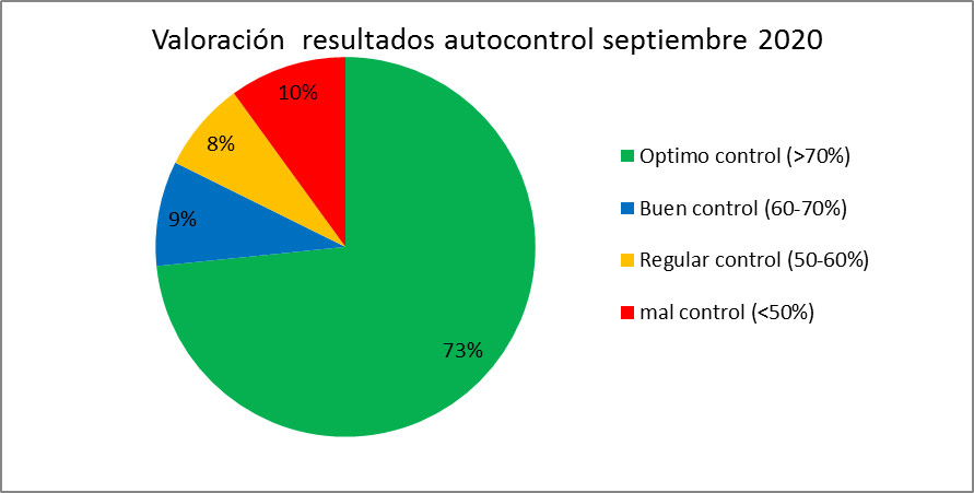 Septiembre 2020